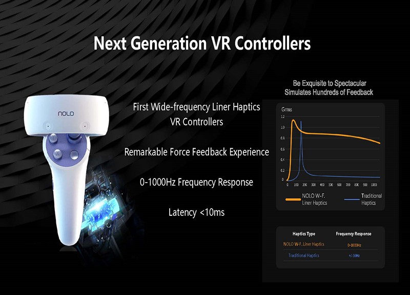 6DOF VR Headset Controller